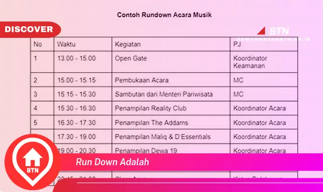 run down adalah