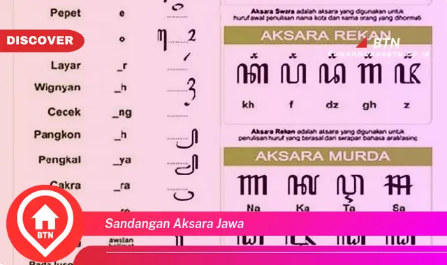 sandangan aksara jawa