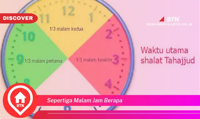 sepertiga malam jam berapa