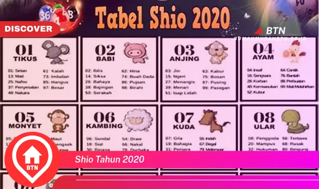 shio tahun 2020