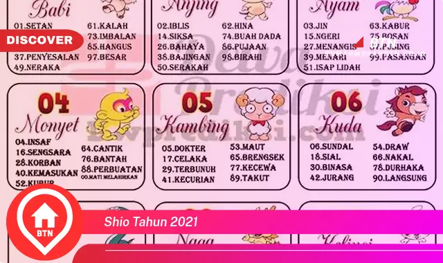 shio tahun 2021