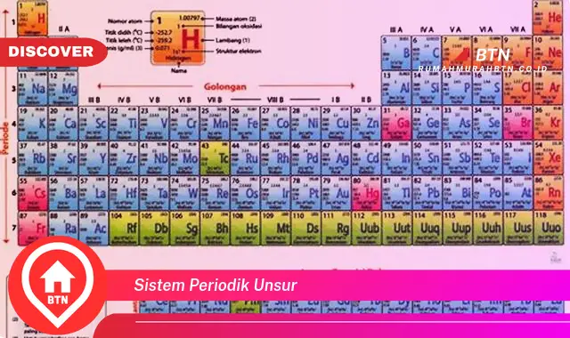 sistem periodik unsur