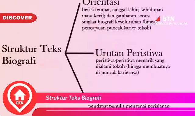 struktur teks biografi