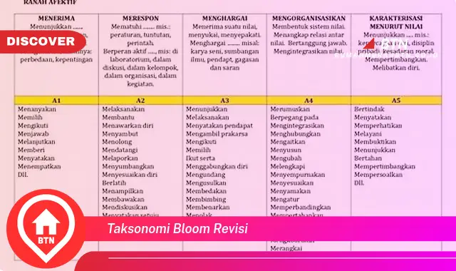 taksonomi bloom revisi