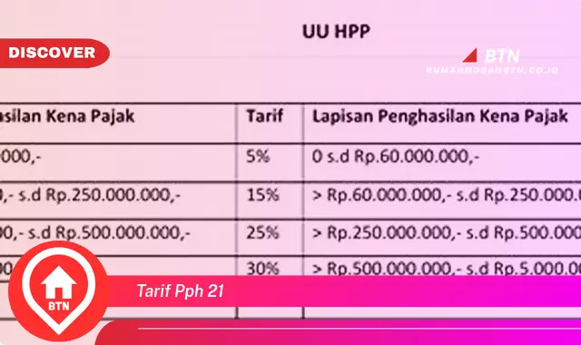 tarif pph 21