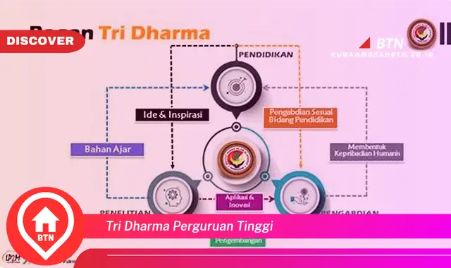 tri dharma perguruan tinggi