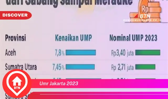 umr jakarta 2023