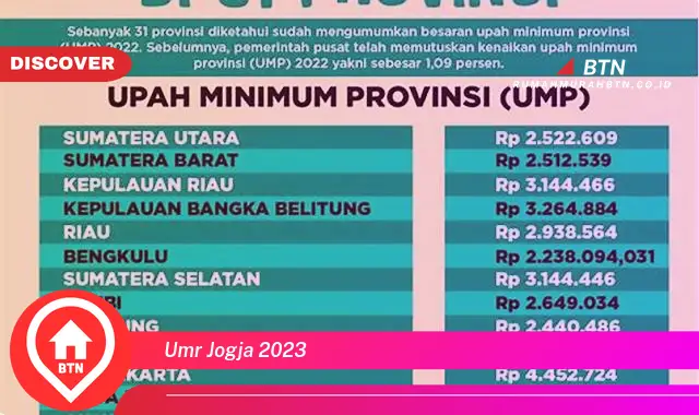 umr jogja 2023