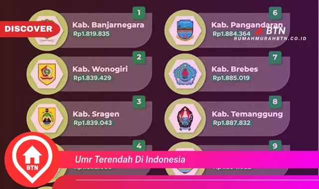 umr terendah di indonesia