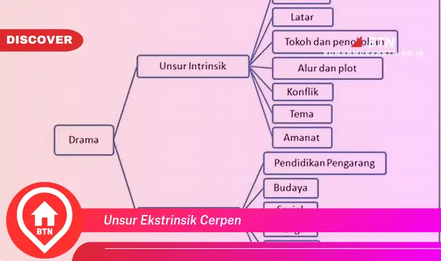 unsur ekstrinsik cerpen