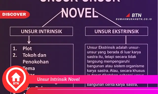 unsur intrinsik novel