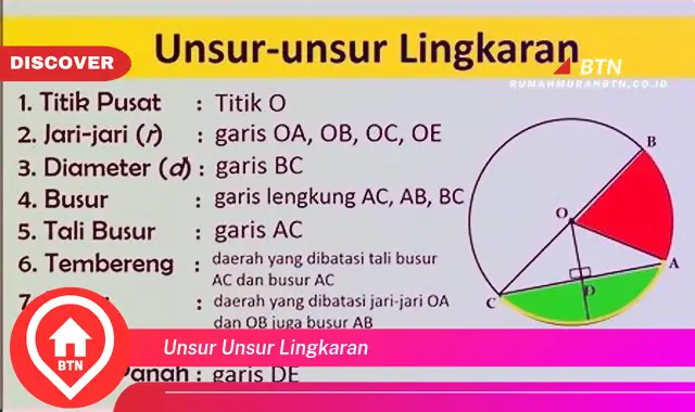 unsur unsur lingkaran