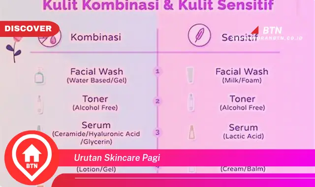 urutan skincare pagi