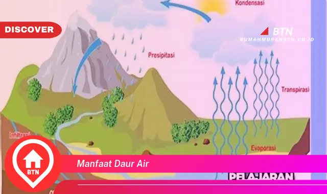 manfaat daur air