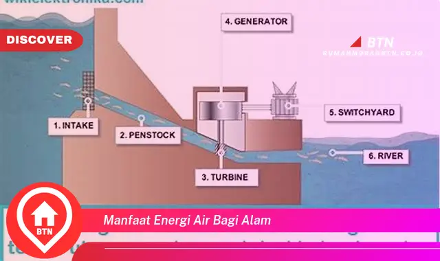 manfaat energi air bagi alam