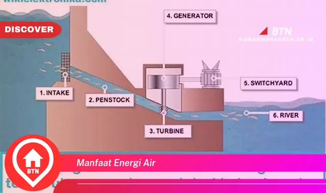 manfaat energi air