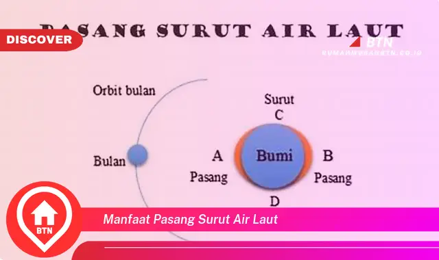 manfaat pasang surut air laut