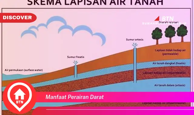 manfaat perairan darat