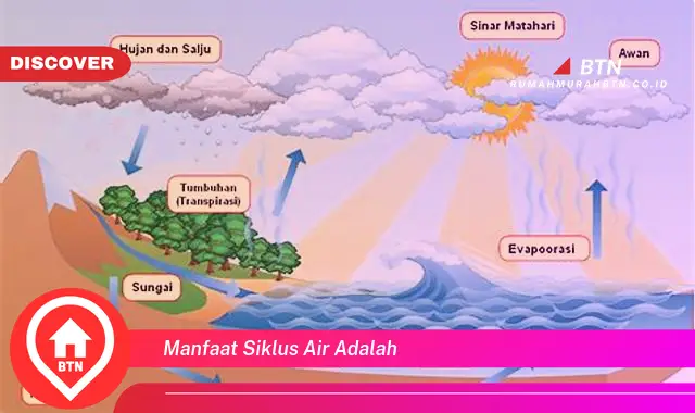 manfaat siklus air adalah