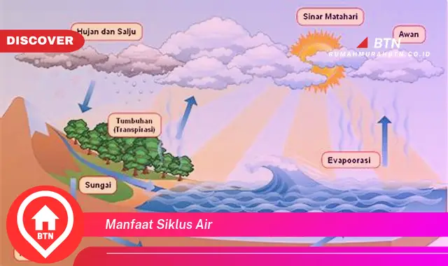 manfaat siklus air