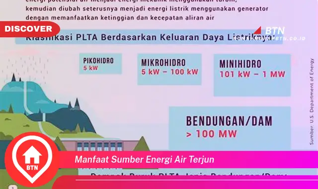 manfaat sumber energi air terjun