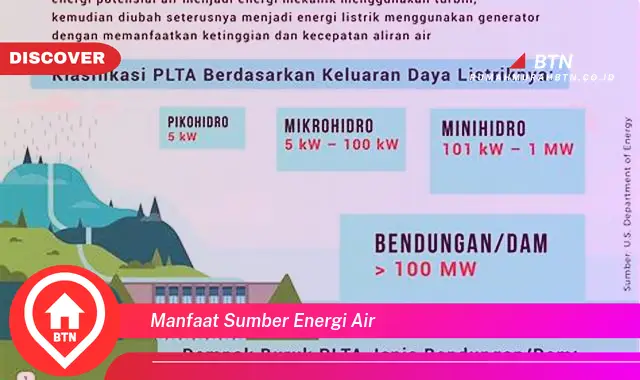 manfaat sumber energi air