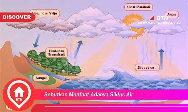 sebutkan manfaat adanya siklus air