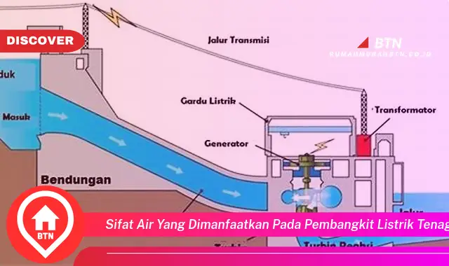 sifat air yang dimanfaatkan pada pembangkit listrik tenaga air adalah