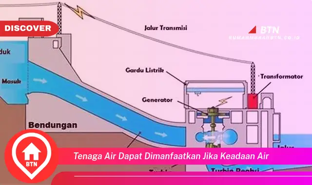 tenaga air dapat dimanfaatkan jika keadaan air