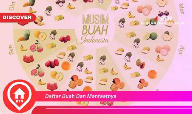 daftar buah dan manfaatnya