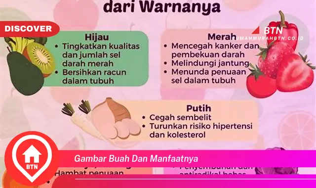 gambar buah dan manfaatnya