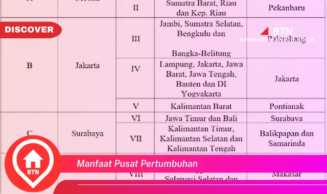 manfaat pusat pertumbuhan